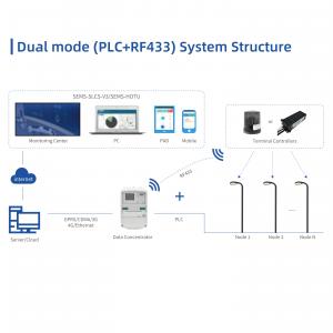 Dual-Mode (PLC+RF433) Solution