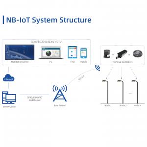 NB IoT Solution