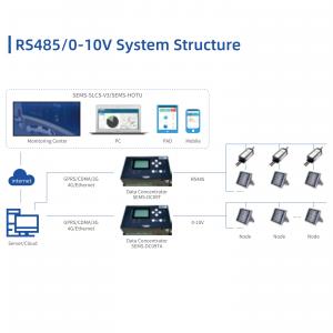 RS485/0-10V Lighting Solution