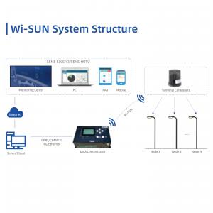 Wi-SUN Solution