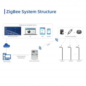 ZigBee Solution